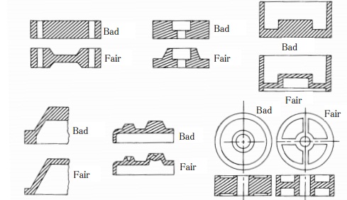 Plastic molding Design of thickness distribution