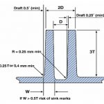 Plastic molding draft angle of boss