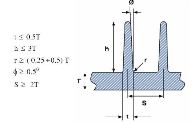 Plastic molding draft angle of rib