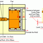 gas vent plastic molding