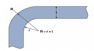 Plastic molding radius of sample r =( 0.2~0.6)t