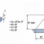 rib for increasr stiffness