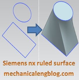 siemens nx surface ruled surface command