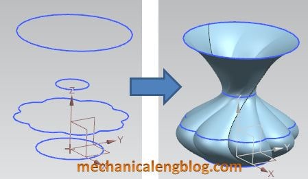 siemens nx surface through curves