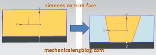 siemens nx trim face