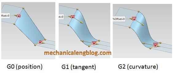 siemens nx tutorial bridge surface constraints continuitysiemens nx tutorial bridge surface constraints continuity