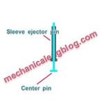 plastics injection molding sleeve ejector system