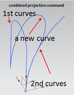 siemens nx derived curve combined projection command