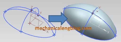 siemens nx meshing