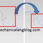 siemens nx modeling bridge curve command