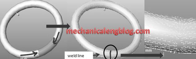 weld line in injection molding
