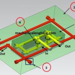 Cooling layout between a core and mold base construction