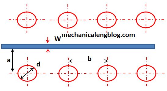 Dimension of cooling channel