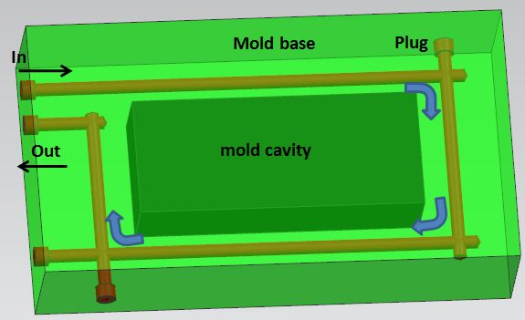 plastic injection mold cooling channel around product