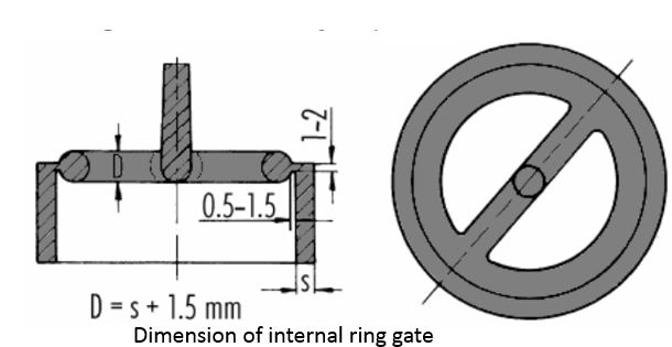 dimension of internal ring gate