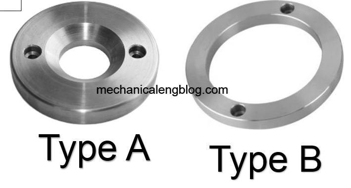injection molding locating ring types