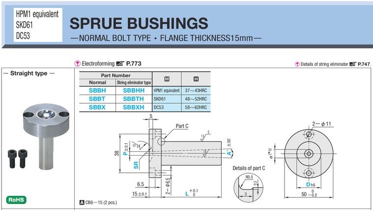 sprue bushings normal bolt type-misumi