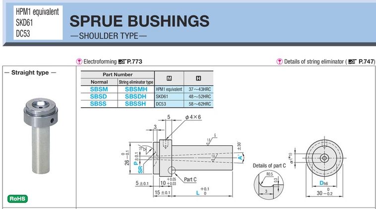 sprue bushings shoulder type-misumi