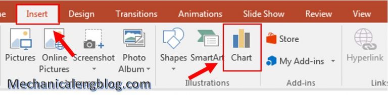 How To Insert Chart In Powerpoint