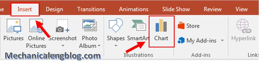 How to insert chart in PowerPoint 1