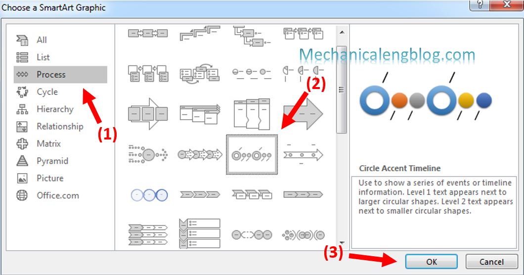 How to create timeline in PowerPoint 2