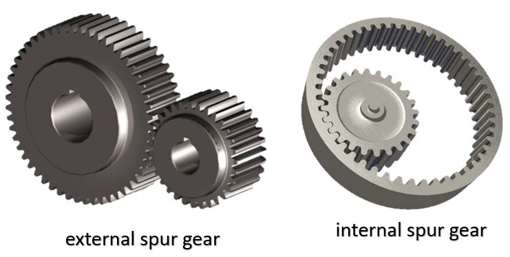 external spur gear and internal spur gear